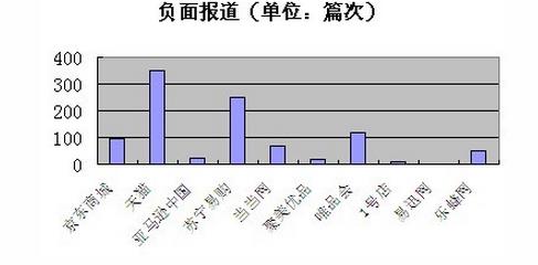 電商狠砸電視劇植入廣告，到底博了(le)美(měi)名還(hái)是傻名?.jpg