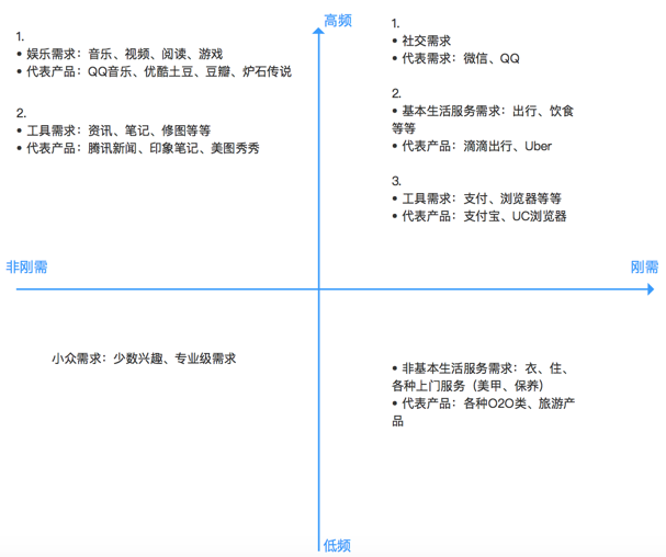 品牌們先别高(gāo)潮，其實小程序對(duì)你還(hái)是沒什(shén)麽卵用(yòng)!