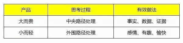 所有的(de)文案，都逃不出這(zhè)六扇門